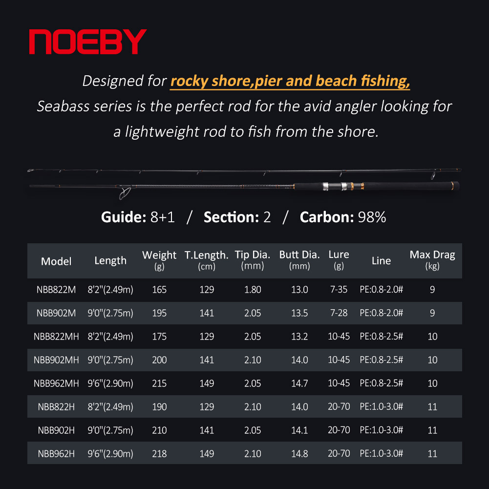 노이비 A7 프로 쇼어 지깅 로드 2.49m 2.75m - Fishing Rod Surf 리뷰 및 가격